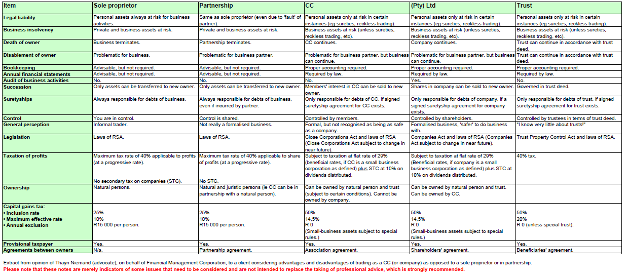 Business Registration